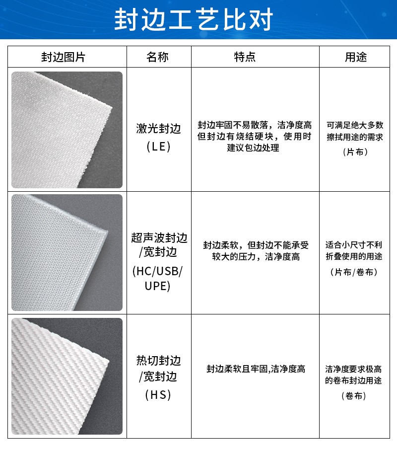 Laser, ultrasonic and hot-cut edge options