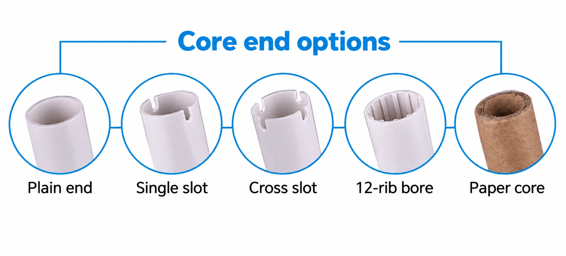 Plain, single-slot, cross-slot, 12-rib and paper core options
